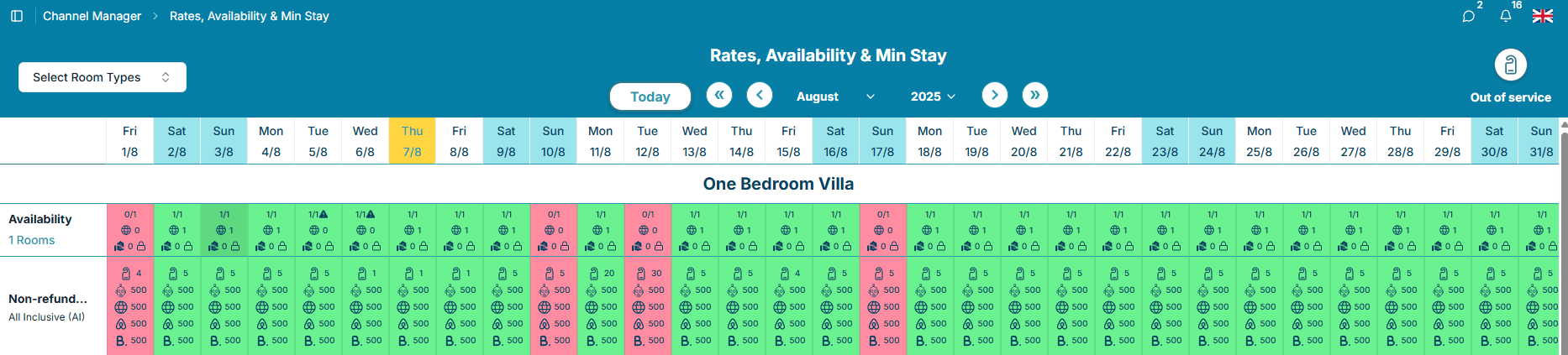 Unified Rate Availability and Min Stay View
