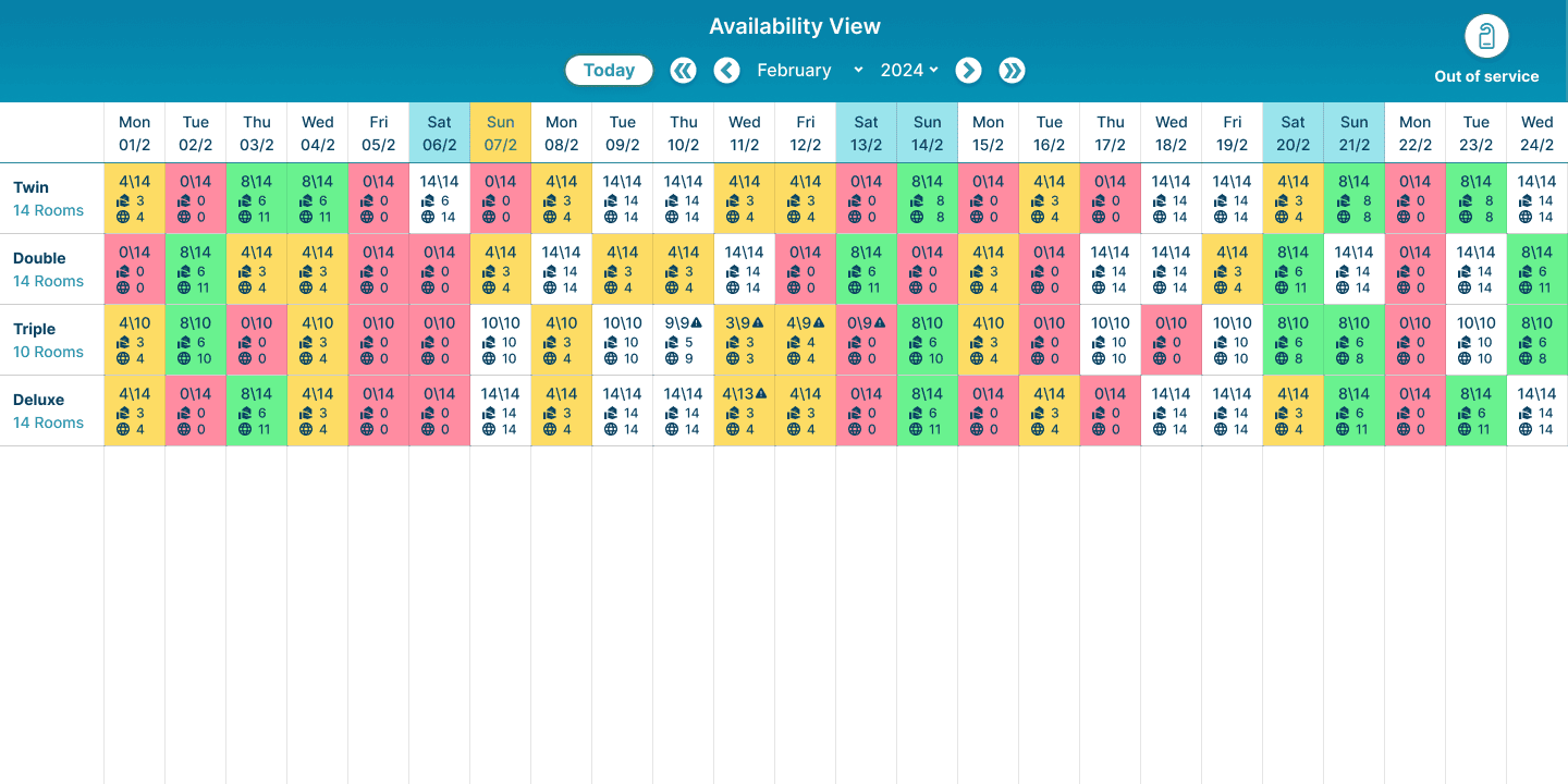 Real-Time Inventory & Rate Updates
