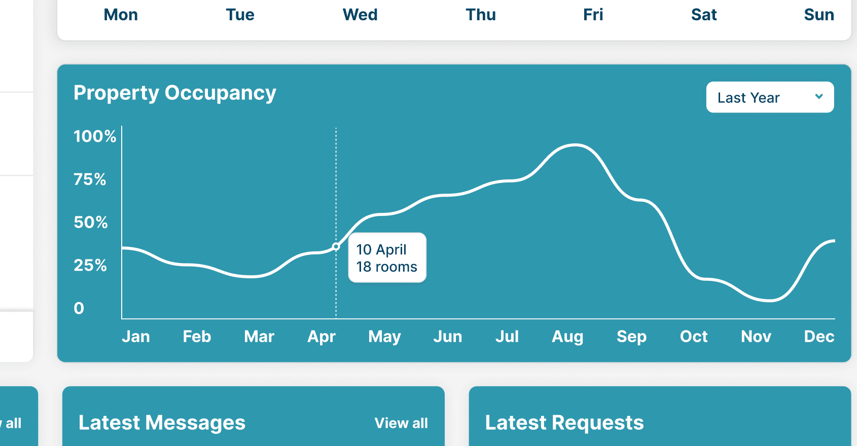Παρακολούθηση KPIs σε Πραγματικό Χρόνο