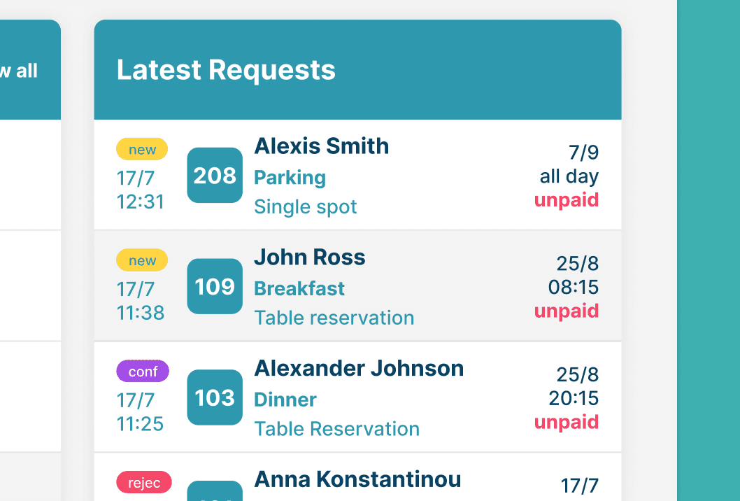 Αναλύσεις Αιτημάτων Υπηρεσιών