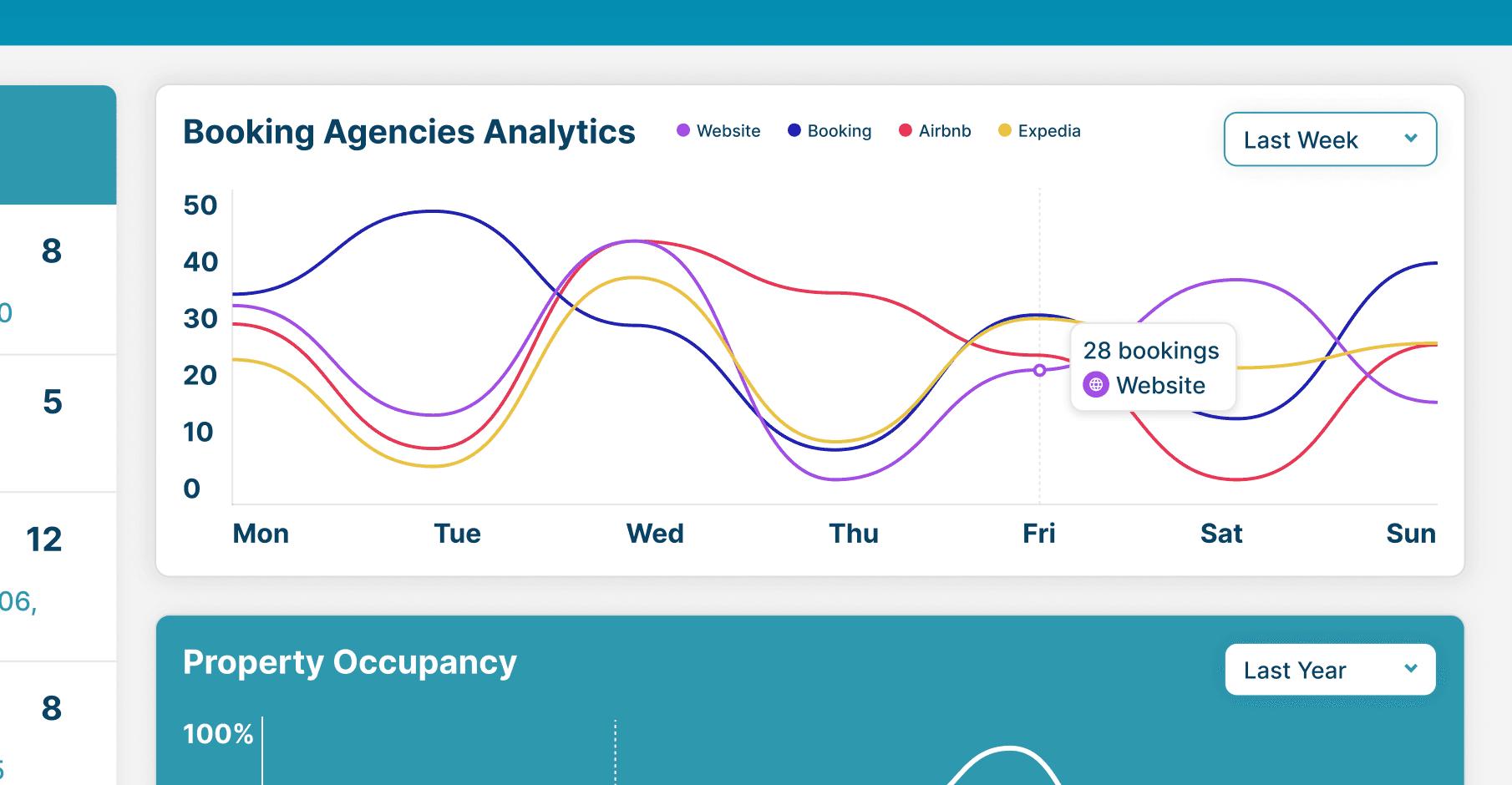 Οικονομικές Αναφορές & Επισκοπήσεις